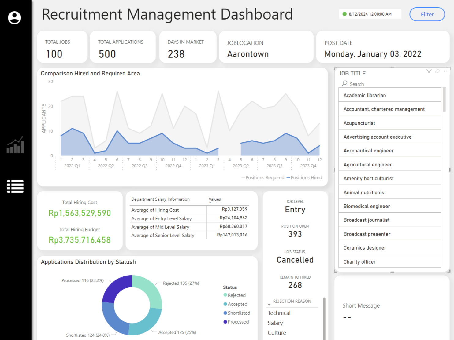Recruitment management dashboard